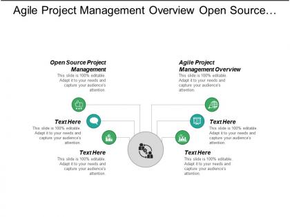 Agile project management overview open source project management cpb