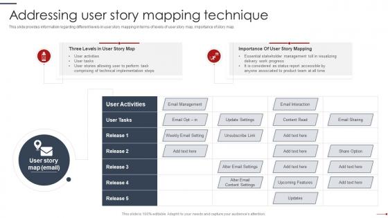 Agile Project Management Playbook Addressing User Story Mapping Technique