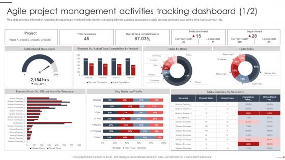 Agile Project Management Playbook Agile Project Management Activities Tracking Dashboard