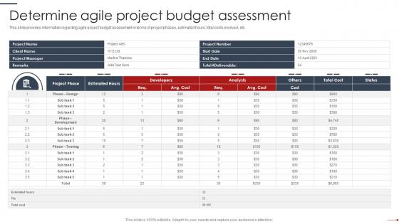 Agile Project Management Playbook Determine Agile Project Budget Assessment