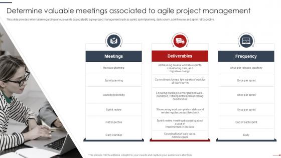 Agile Project Management Playbook Determine Valuable Meetings Associated To Agile Project