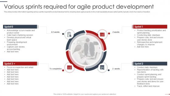 Agile Project Management Playbook Various Sprints Required For Agile Product Development