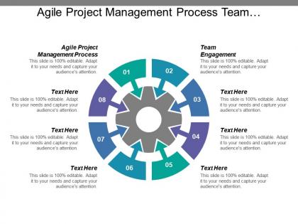 Agile project management process team engagement social media cpb