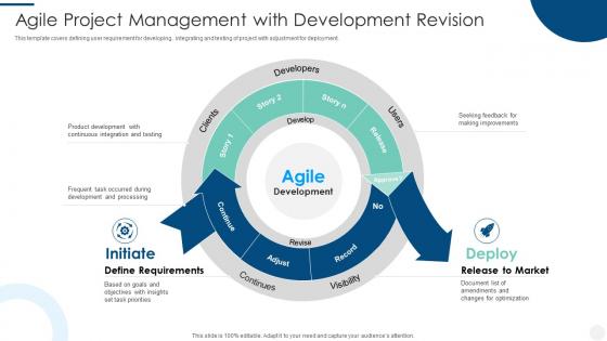 Agile Project Management With Development Revision