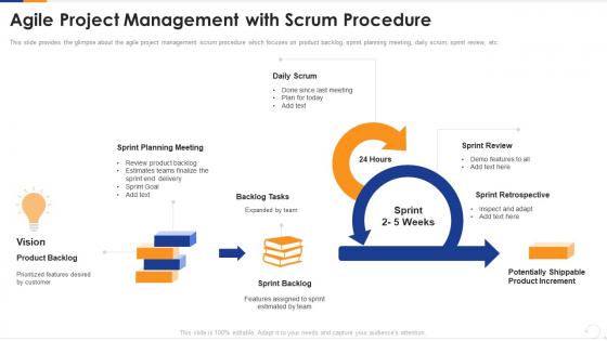 Agile project management with project scrum management procedure it ppt outline visuals