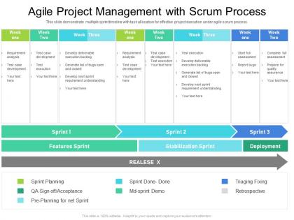 Agile project management with scrum process