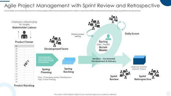 Agile Project Management With Sprint Review And Retrospective