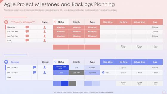 Agile Project Milestones And Backlogs Planning Agile Development Planning