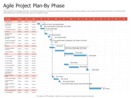 Agile project plan by phase introduction to agile project management ppt topics