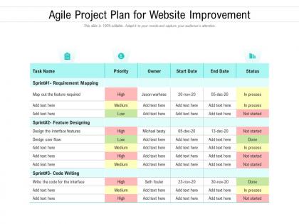 Agile project plan for website improvement