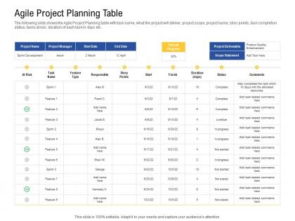 Agile project planning table agile operations management improving tasks boosting team performance ppt icon