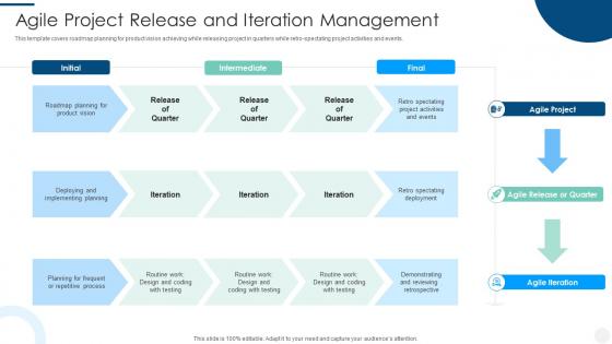 Agile Project Release And Iteration Management