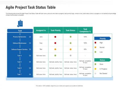 Agile project task status table ppt powerpoint presentation outline examples