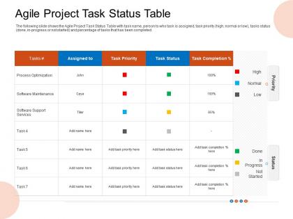 Agile project task status table priority ppt introduction