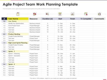 Agile project team work planning template agile project team planning it