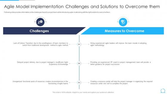 Agile Qa Model It Agile Model Implementation Challenges Solutions Overcome Them