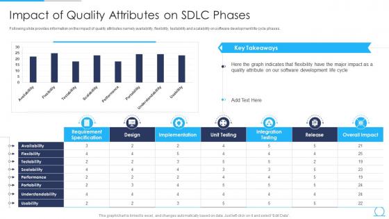Agile Qa Model It Impact Of Quality Attributes On Sdlc Phases