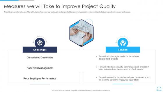 Agile Qa Model It Measures We Will Take To Improve Project Quality