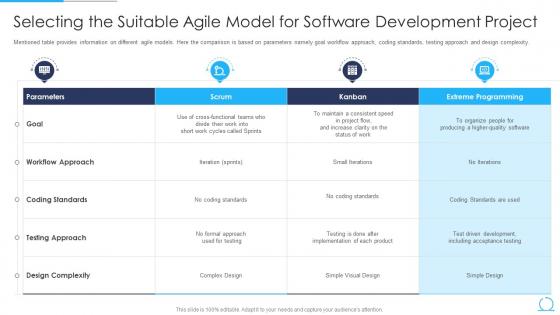 Agile Qa Model It Selecting The Suitable Agile Model For Software Development Project