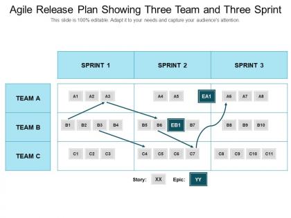 Agile release plan showing three team and three sprint