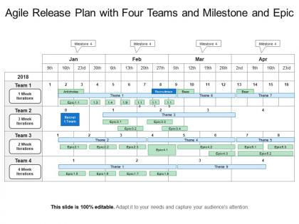 Agile release plan with four teams and milestone and epic