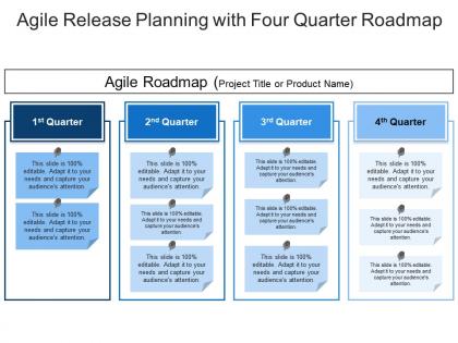 Agile release planning with four quarter roadmap