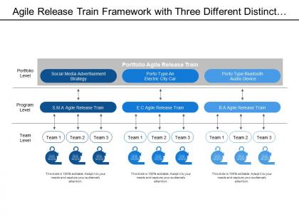 Agile release train framework with three different distinct level of portfolio program and team