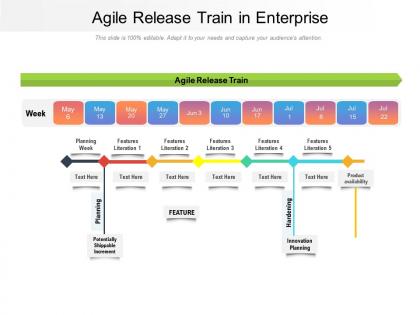 Agile release train in enterprise