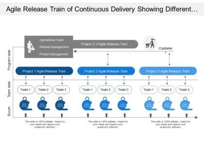 Agile release train of continuous delivery showing different level of team and program