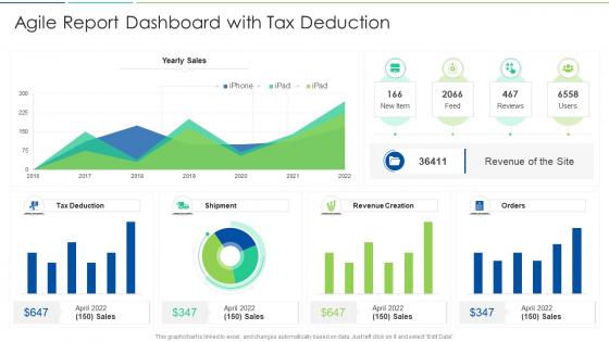 Agile report dashboard with tax deduction