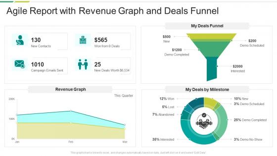Agile report with revenue graph and deals funnel