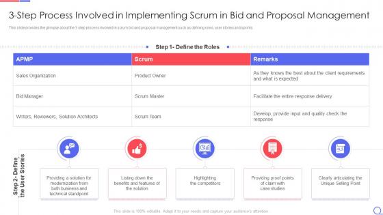Agile request for proposal 3 step process involved implementing scrum bid proposal management