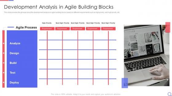 Agile request for proposal development analysis in agile building blocks ppt layouts objects