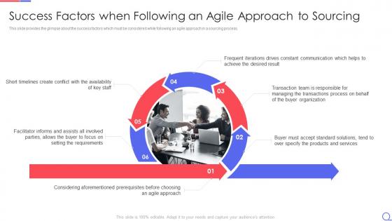 Agile request for proposal success factors when following an agile approach to sourcing