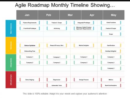 Agile roadmap monthly timeline showing stickiness integrations and infrastructure