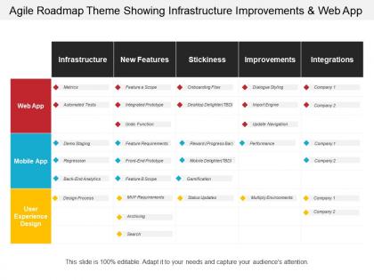 Agile roadmap theme showing infrastructure improvements and web app