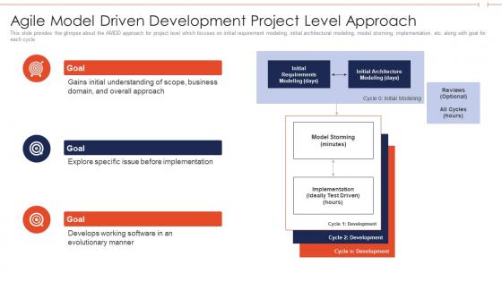 Agile role in business software driven development project level approach