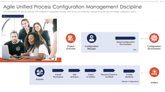 Agile role in business software process configuration management discipline