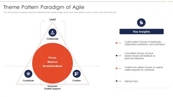 Agile role in business software theme pattern paradigm of agile