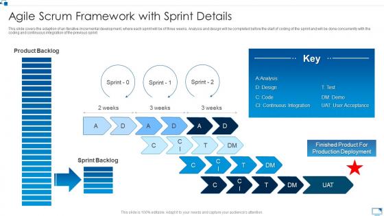 Agile scrum framework with sprint details agile software development module for it