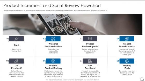 Agile Scrum Methodology Product Increment And Sprint Review Flowchart