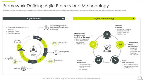 Agile sdlc it framework defining agile process and methodology