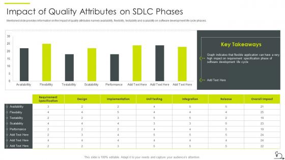 Agile sdlc it impact of quality attributes on sdlc phases