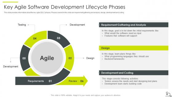 Agile sdlc it key agile software development lifecycle phases