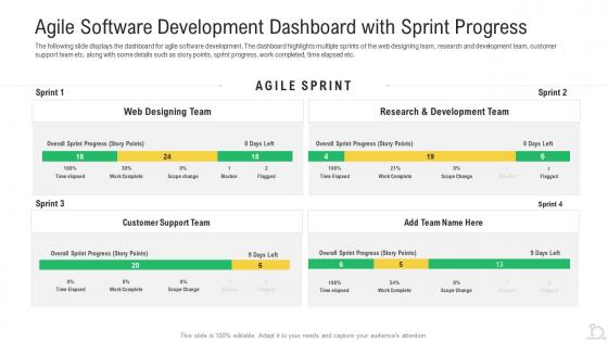Agile software development agile maintenance reforming tasks