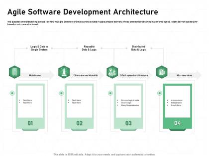 Agile software development architecture microservices powerpoint presentation good