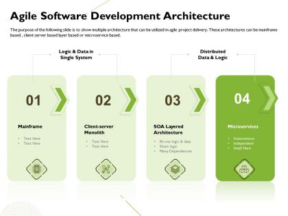 Agile software development architecture monolith ppt powerpoint presentation sample
