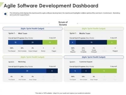Agile software development dashboard ppt powerpoint presentation icon samples