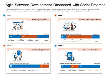 Agile software development dashboard with sprint progress ppt diagrams