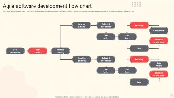 Agile Software Development Flow Chart